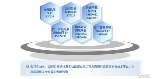 年終盤點(diǎn) 以康寧杰瑞(9966.HK)為鏡，洞見(jiàn)差異化創(chuàng)新的醫(yī)藥硬科技